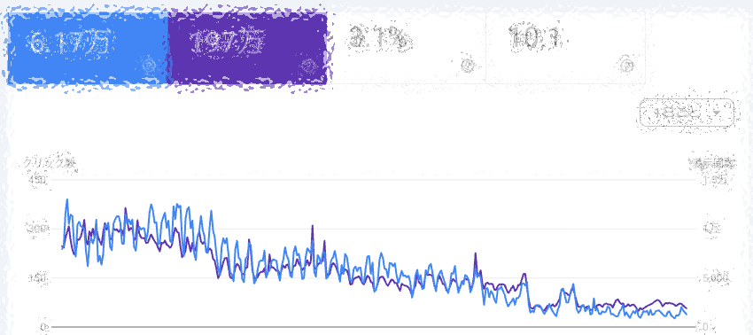 graph 2